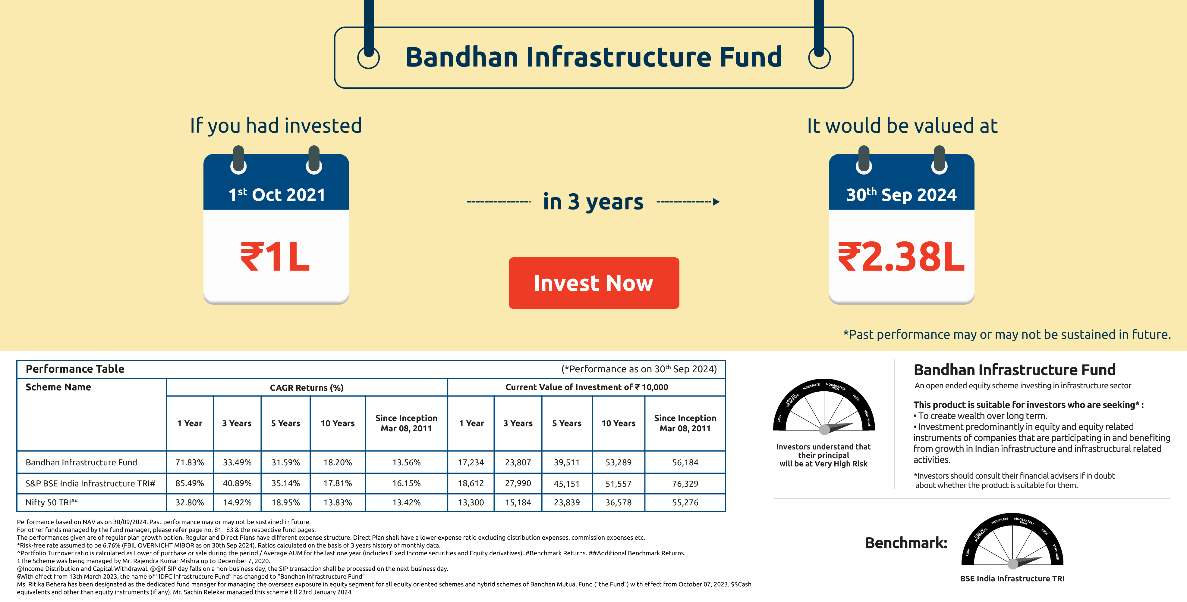 Bandhan Infrastructure Fund