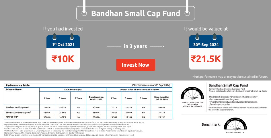 Bandhan Small Cap Fund