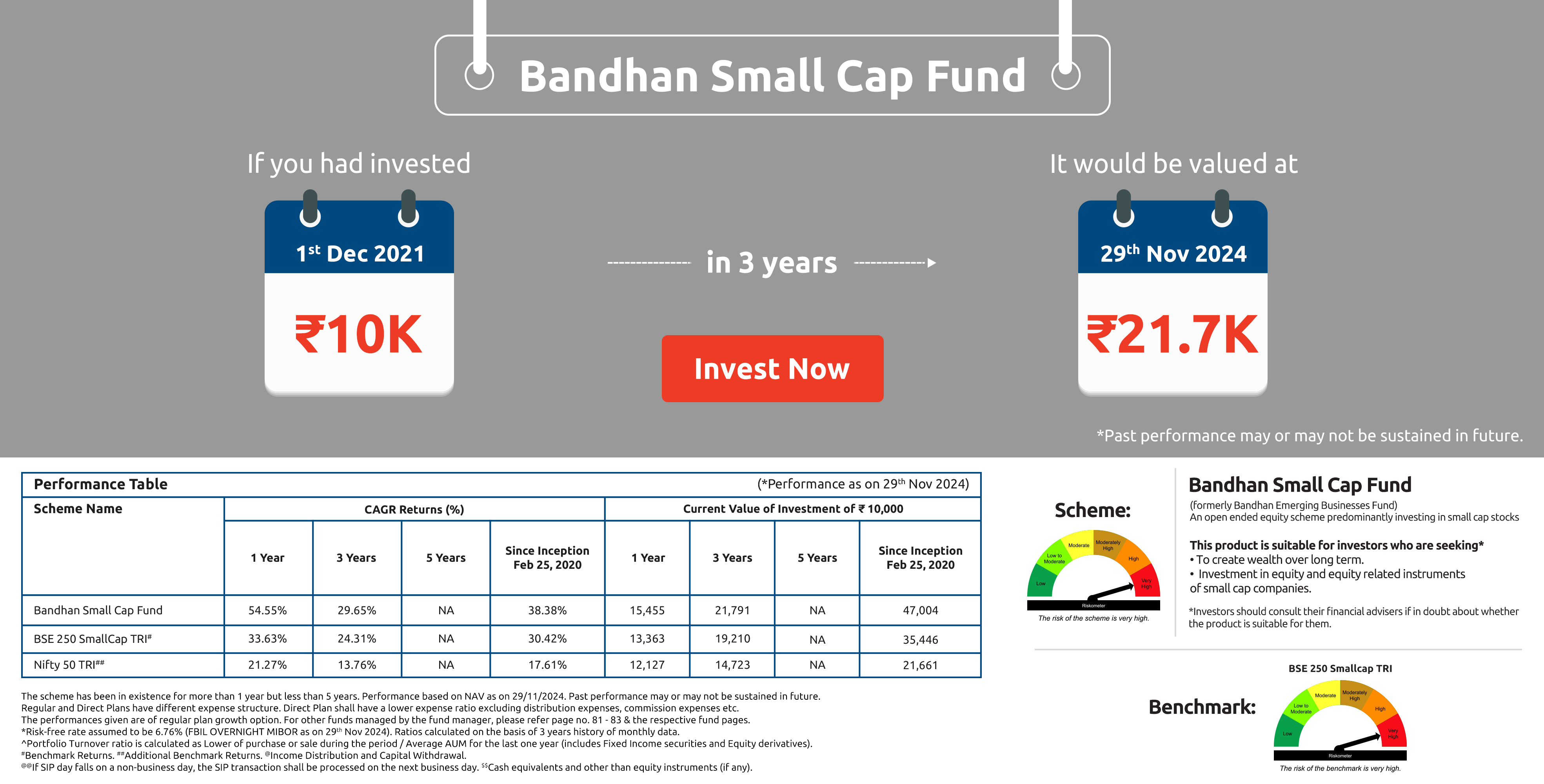 Bandhan Mutual Fund Leading Online Mutual Fund Services in India