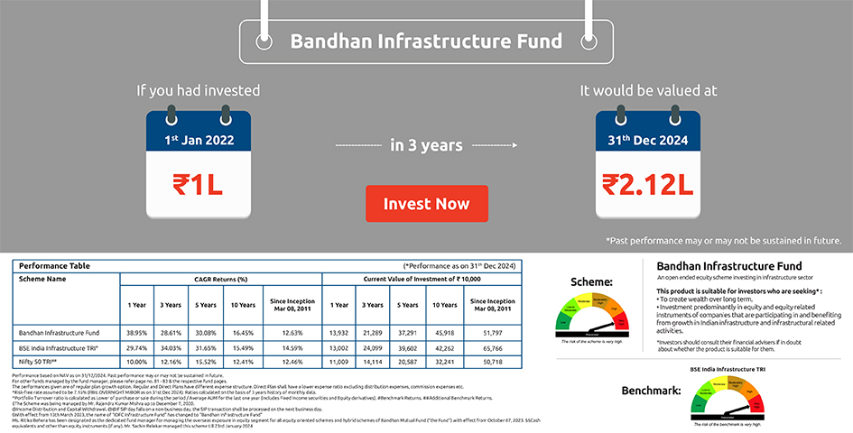 Bandhan Infrastructure Fund