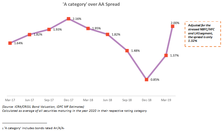 graph2