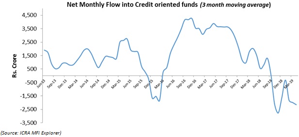 graph3