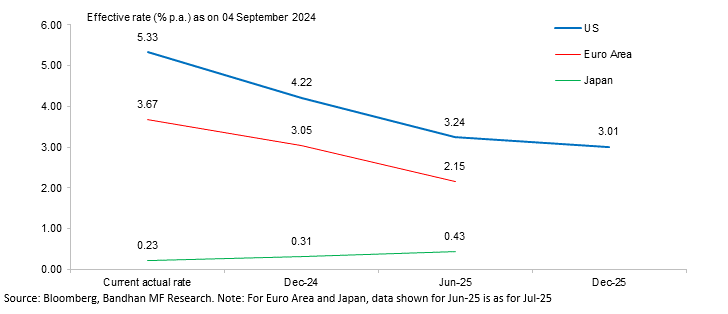 Bonds Are Cheap: A Fixed Income Discussion