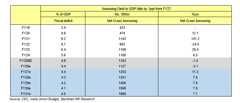 Bonds Are Cheap: A Fixed Income Discussion