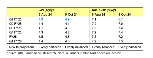 Cautiously Yielding: Monetary Policy October 2024