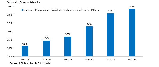 Bonds Are Still Cheap, Structurally And Cyclically