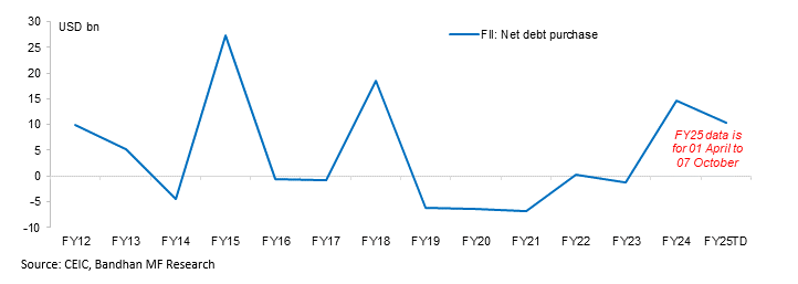 Bonds Are Still Cheap, Structurally And Cyclically