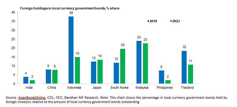 Bonds Are Still Cheap, Structurally And Cyclically