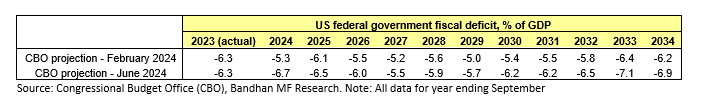 Some Observations On Monetary Policy And Markets 