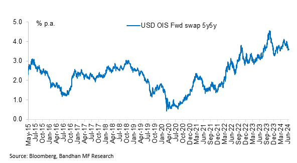 Some Observations On Monetary Policy And Markets 