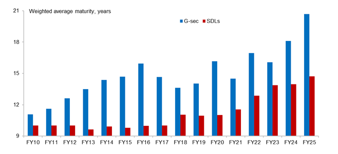 The Long End Of The Curve:  A Bond Market Discussion