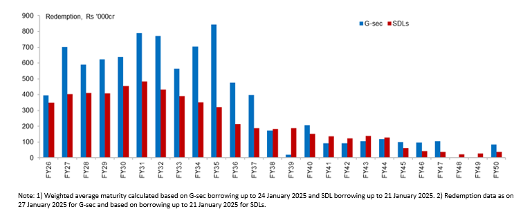 The Long End Of The Curve:  A Bond Market Discussion