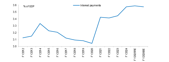 The Long End Of The Curve:  A Bond Market Discussion