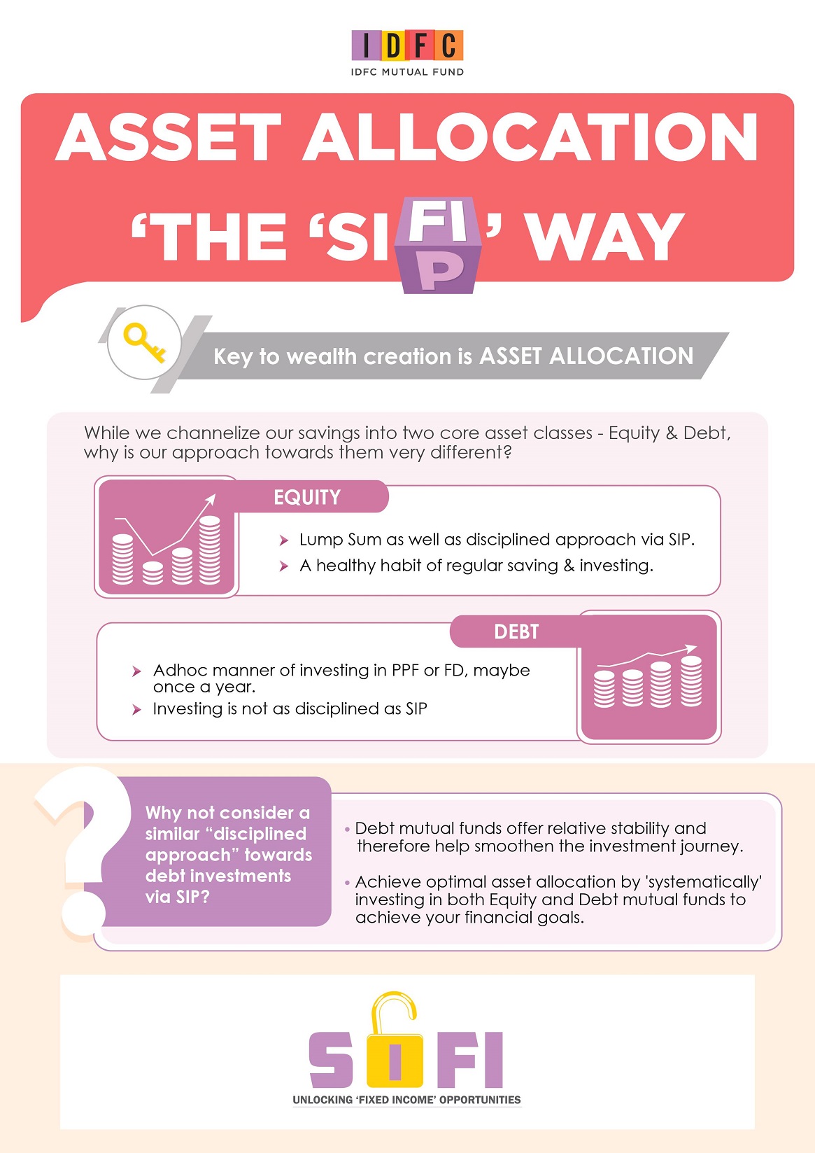 asset-allocation-the-sip-way